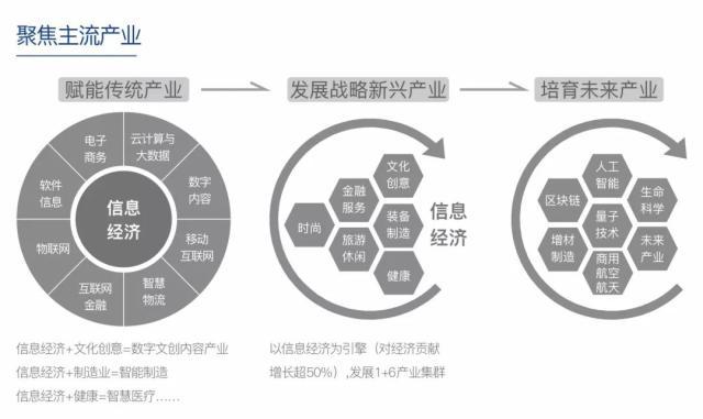 杭州万科 从人居到产办，25条主张如何重构“产品与服务”的底层逻辑？