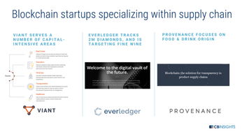 未来工厂全景 人工智能、区块链、AR、3D打印与互联网信息服务的融合展望
