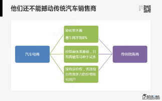 腾讯发布80页重磅报告 哪些行业将被颠覆（完整版）