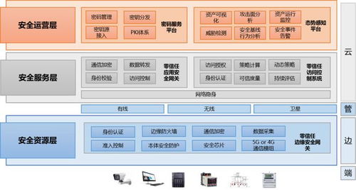 长扬科技5G工业互联网智慧工厂解决方案荣获零信任最佳方案奖